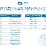 Əmanətlərin Sığortalanması Fonduna üzv bankların reyestri açıqlanıb-SİYAHI