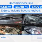 PAŞA Sığorta-dan sığorta hadisələrinə görə 150 mindən çox ödəniş